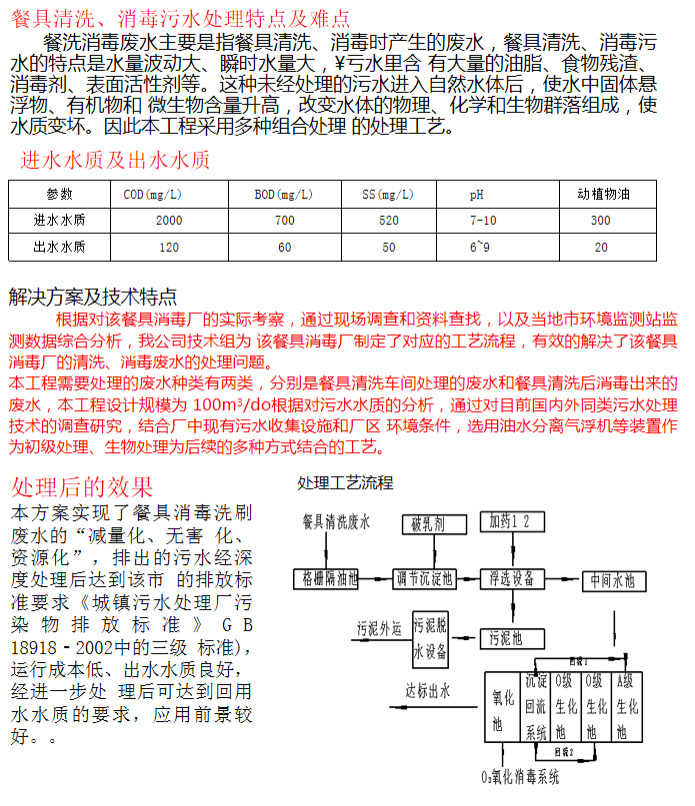 餐具清洗废水处理工程(图3)