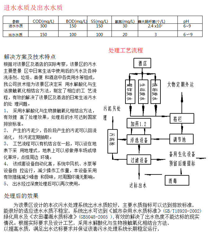 酒店污水处理工程(图3)