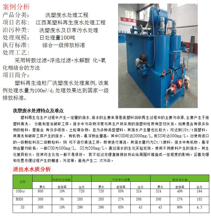 洗塑废水处理工程(图2)