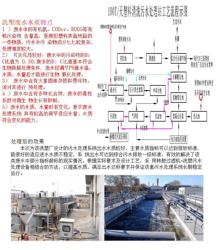 洗塑废水处理工程(图3)