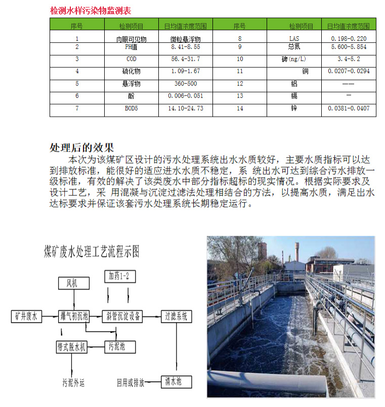 煤矿污水处理工程(图3)