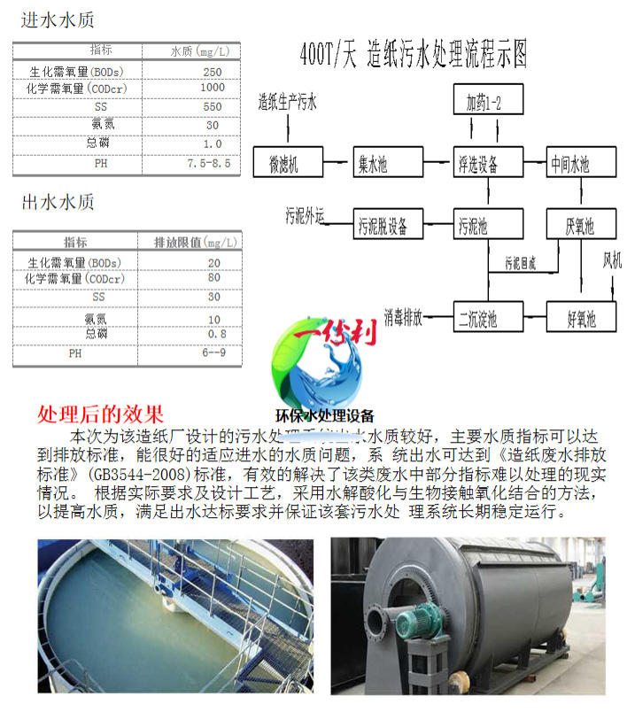 造纸污水处理工程(图3)