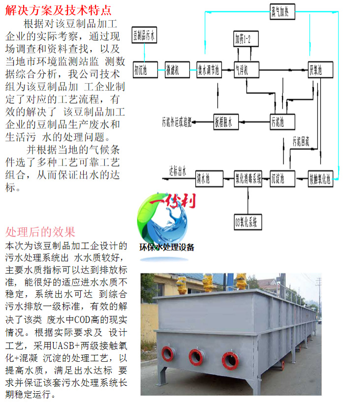 豆制品污水处理工程(图3)