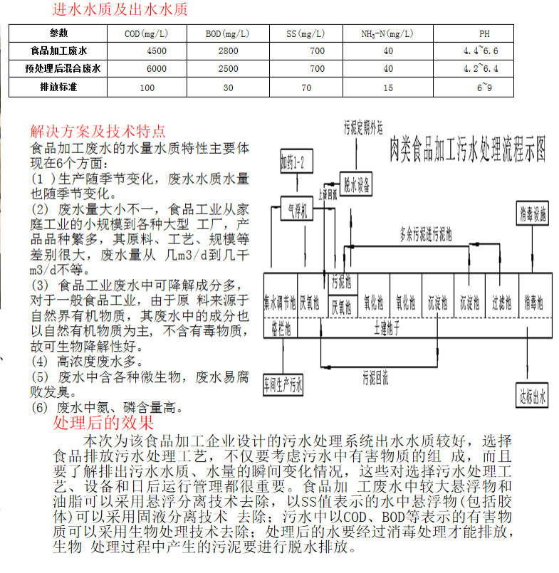 肉类食品加工污水处理工程(图3)