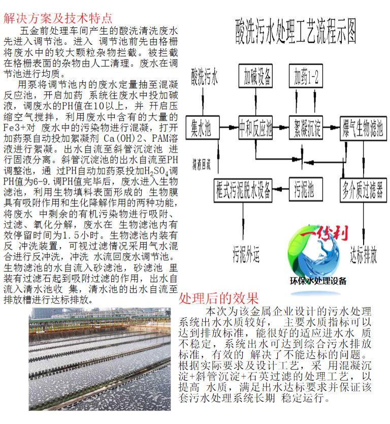 酸洗污水处理工程(图3)