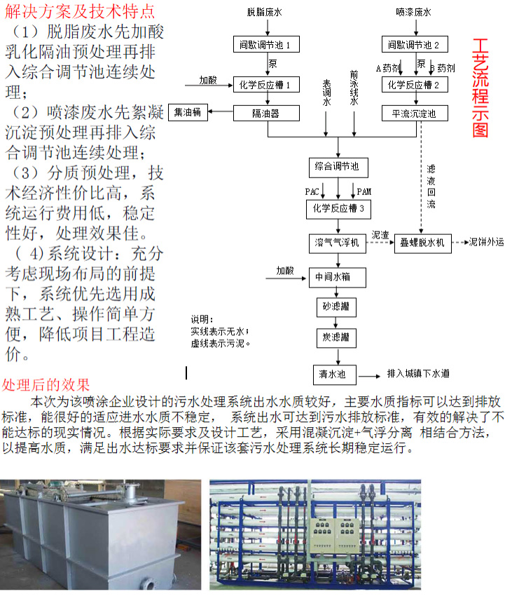 喷涂污水处理工程(图3)