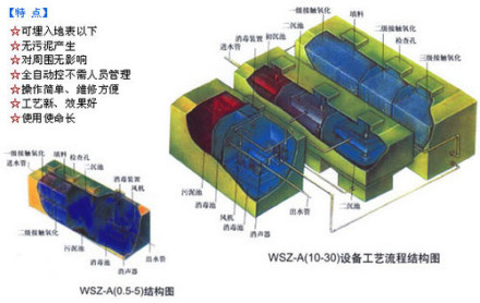 医院污水一体化处理设备结构示意图